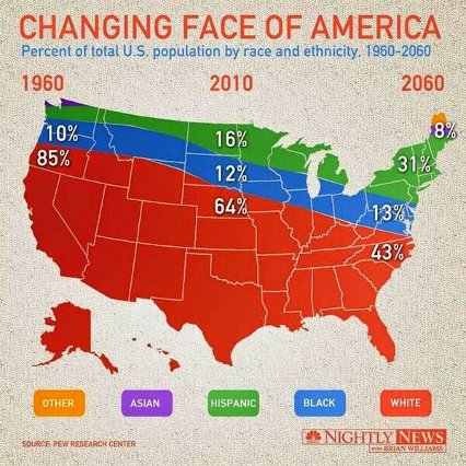 Changing face of America