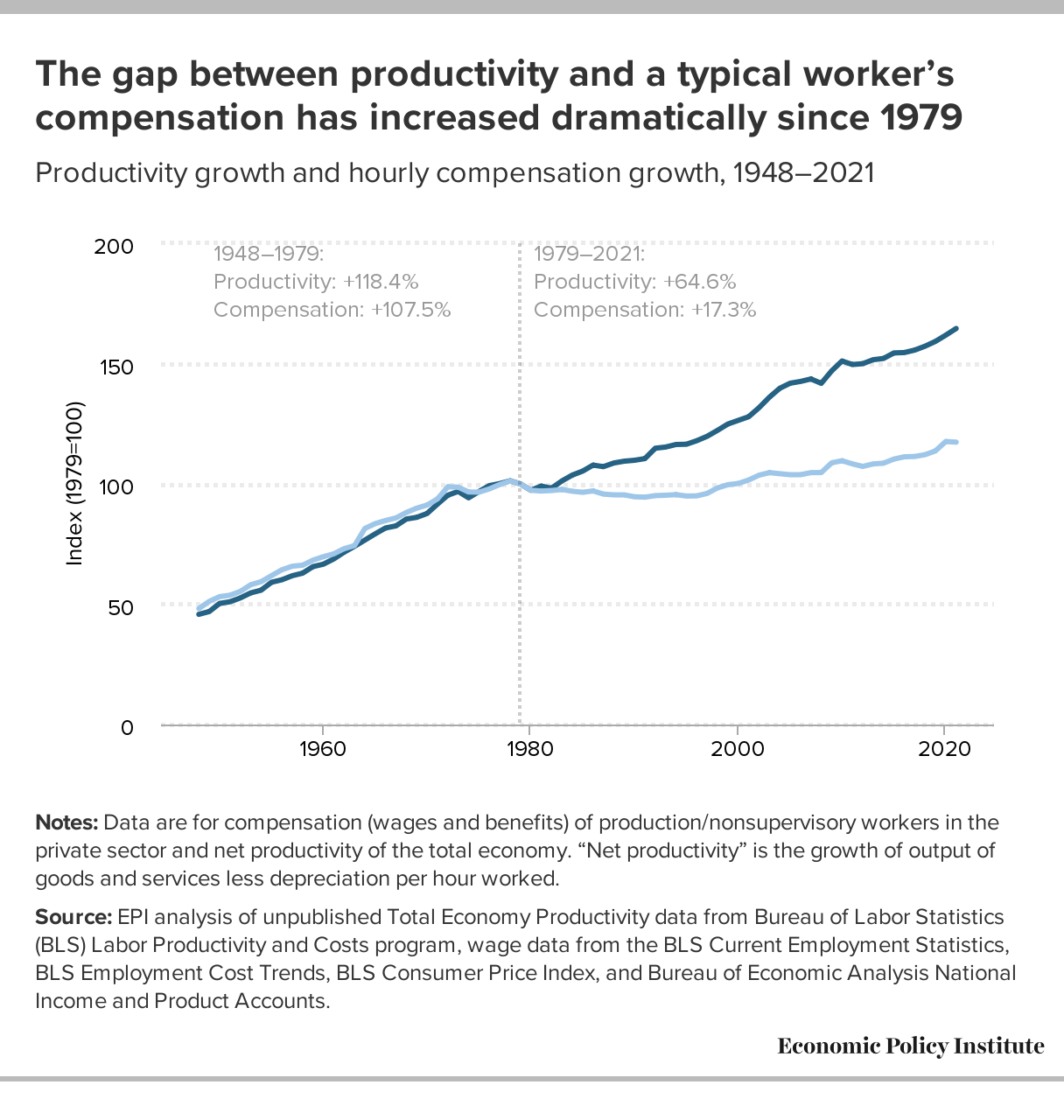 Changing face of America